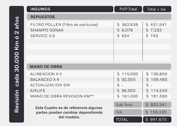 Vehículo EX30 BEV